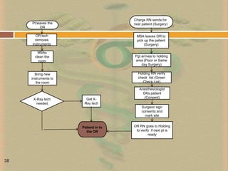 catheter-associated urinary tract infection; 