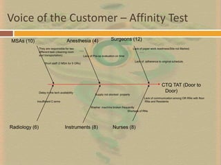 administration of incompatible blood; 