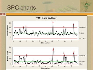 Institute of Medicine21Six Aims for ImprovementSafety – Avoiding injuriesEffectiveness – Services based on scientific knowledgeEfficiency – Avoiding wastePatient-centered care – Care that is respectful of and responsive to individual patient preferences, needs and valuesTimeliness – Reducing waits and harmful delaysEquitable care – Equal care to all regardless of gender, ethnicity, location and socioeconomic status Institute of MedicineCrossing the Quality Chasm:A New Health System for the 21st Century
