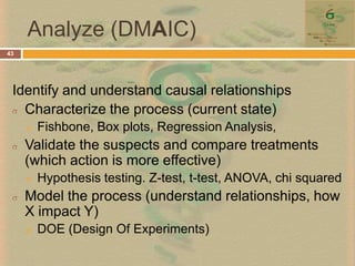 Healthy People 2010 goals…22“…safe, effective, patient-centered, timely, efficient, and equitable care that extends the quality [and length] of life and reduce health disparities”Griffith, J.R., White, K.R.“The Well-Managed Healthcare Organization” 6th ed. Health Administration Press