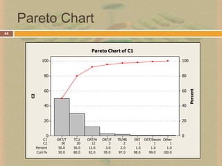 Concepts23Sigma (). Standard deviation. Provides an estimate of the variation in a set of measured data