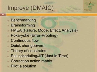 Process: Sequence of activities that transform inputs into Outputs