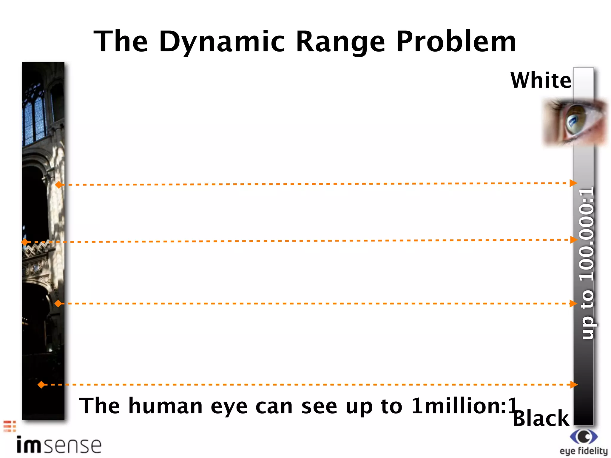 The Dynamic Range Problem
                                    White




                                             up to 100.000:1
The human eye can see up to 1million:1
                                     Black
 