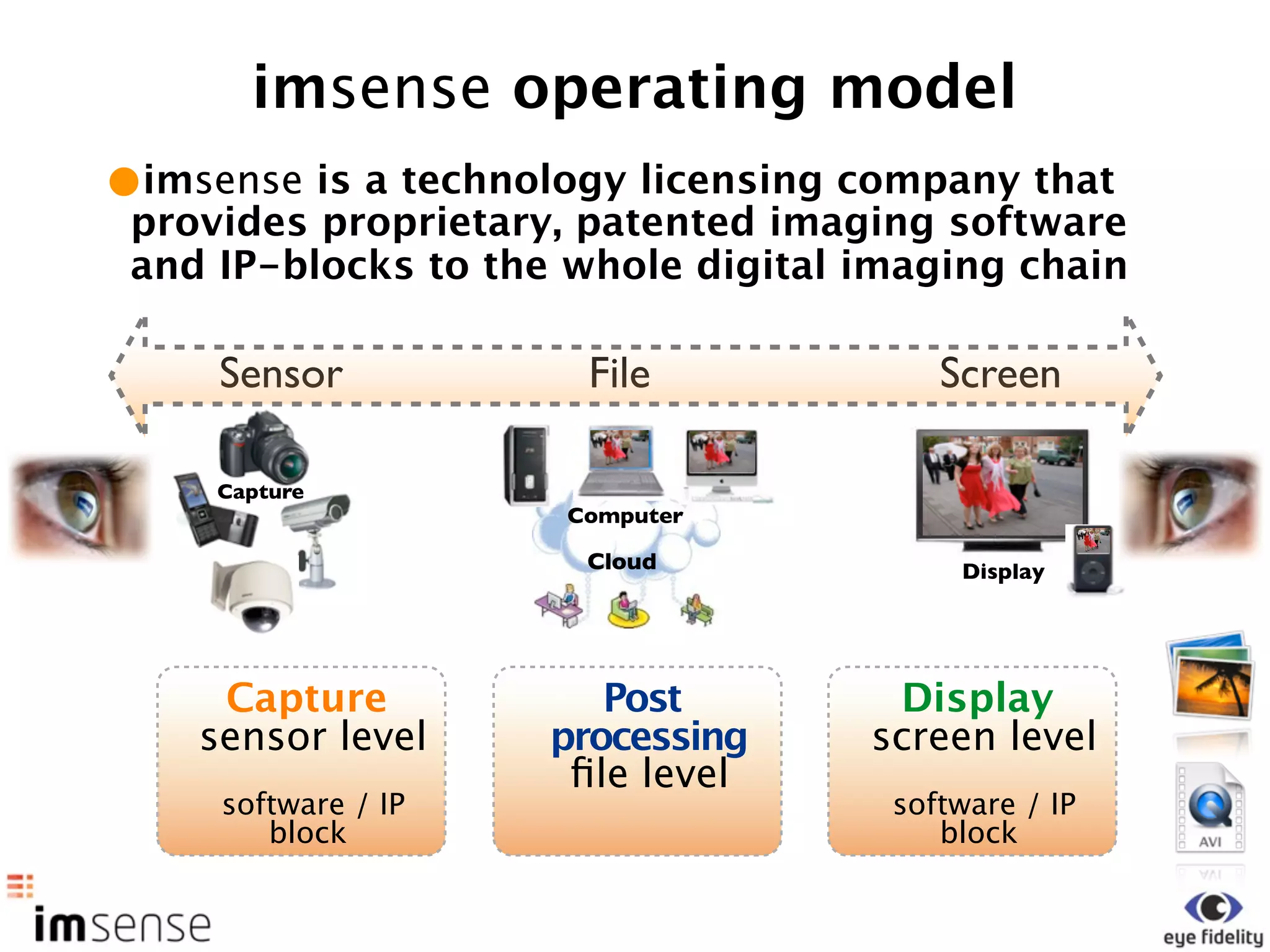 imsense operating model
•imsense is a technology licensing company that
 provides proprietary, patented imaging software
 and IP-blocks to the whole digital imaging chain

     Sensor            File             Screen

     Capture
                      Computer

                       Cloud             Display




     Capture            Post         Display
    sensor level     processing     screen level
                      ﬁle level
     software / IP                   software / IP
        block                           block
 
