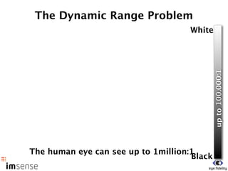 The Dynamic Range Problem
                                    White




                                             up to 100.000:1
The human eye can see up to 1million:1
                                     Black
 