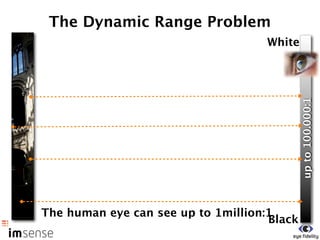The Dynamic Range Problem
                                    White




                                             up to 100.000:1
The human eye can see up to 1million:1
                                     Black
 