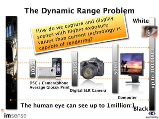 The Dynamic Range Problem
                                        isplay          White
                                   and d e
                      e ca  pture     osur
           How   do w
                           high er exp nology is
                  s with urrent tech
           scene han c
            val ues t          ering?
                  ble o f rend
            capa




                                                                up to 100.000:1
                          300:1




                                              500:1
   100:1




  DSC / Cameraphone
  Average Glossy Print
                         Digital SLR Camera
                                                  Computer

The human eye can see up to 1million:1
                                     Black
 