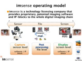 imsense operating model
•imsense is a technology licensing company that
 provides proprietary, patented imaging software
 and IP-blocks to the whole digital imaging chain

     Sensor            File             Screen

     Capture
                      Computer

                       Cloud             Display




     Capture            Post         Display
    sensor level     processing     screen level
                      ﬁle level
     software / IP                   software / IP
        block                           block
 