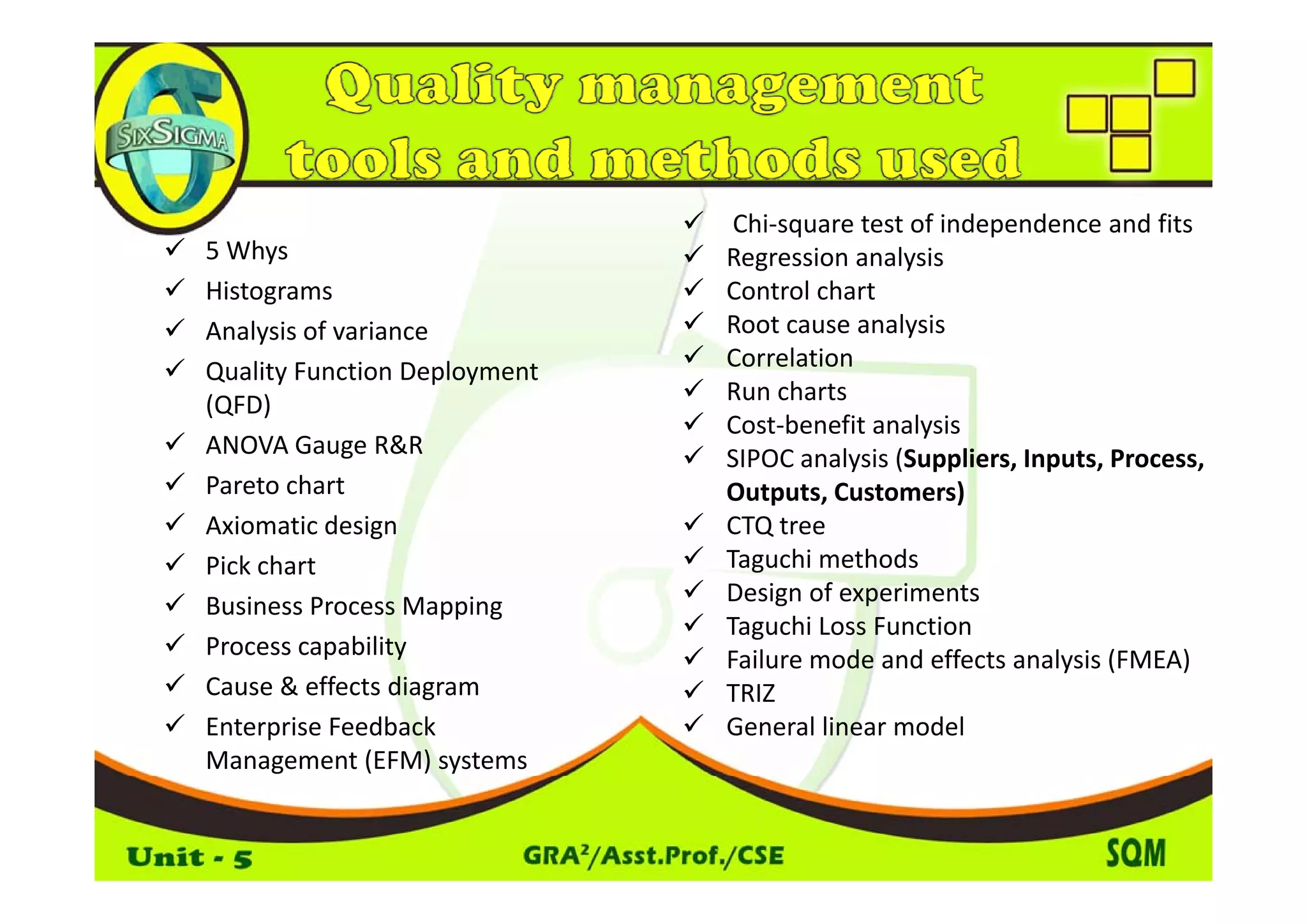 Chi‐square test of independence and fits 
5 Whys
5 Whys                         Regression analysis
                               R       i      l i
Histograms                     Control chart
Analysis of variance           Root cause analysis
Quality Function Deployment    Correlation 
                               Correlation
(QFD)                          Run charts
                               Cost‐benefit analysis 
ANOVA Gauge R&R                SIPOC analysis (Suppliers, Inputs, Process, 
                               SIPOC analysis (Suppliers Inputs Process
Pareto chart                   Outputs, Customers)
Axiomatic design               CTQ tree 
Pick chart
Pick chart                     Taguchi methods
                               Taguchi methods
Business Process Mapping       Design of experiments 
                               Taguchi Loss Function
Process capability             Failure mode and effects analysis (FMEA)
                                                             y (        )
Cause & effects diagram        TRIZ
Enterprise Feedback            General linear model
Management (EFM) systems
 