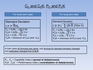 CP, and CPK, PP, and PPK
For short term data

For long term data

Standard Deviation
( σ )= R/dn

Standard Deviation

Cp = (USL – LSL)/ 6σ
CPU = (USL – X)/ 3 σ
CPL = (LSL – X)/ 3 σ
CPK = minimum of CPU and CPL

Pp = (USL – LSL)/ 6σ
PPU = (USL – X )/ 3 σ
PPL = (LSL – X )/ 3 σ
PPK = minimum of PPU and PPL

( σ )=

∑ (X-X )2/(n-1)

In both cases all formulas stay same, only formula for standard deviation changed,
and notification changed from C to P.

PP , Cp = Capability Index ( spread of data/process)
PPK , CPK = Performance index ( centralization of data/process)

 
