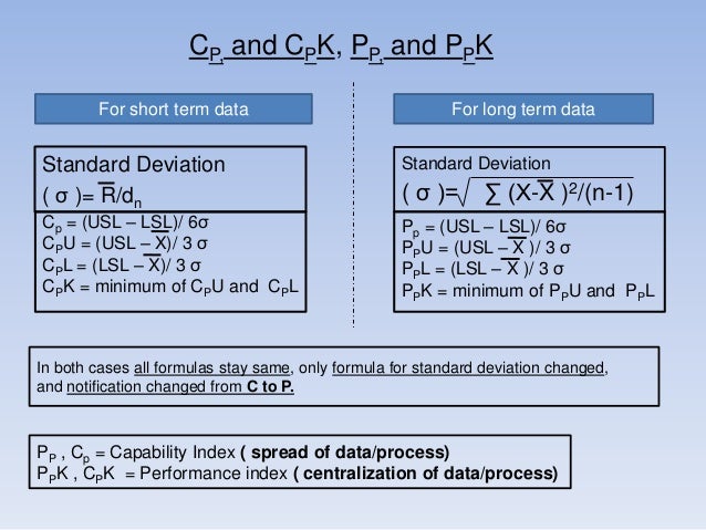 cpk vs ppk 1.33