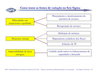 Seis Sigma em Serviços - 10GPS - Global Productivity Solutions Consultores S/C Ltda Direitos reservados, proibida reprodução sem autorização
Processos virtuais
Dificuldades em
inspecionar a qualidade
Planejamento e monitoramento do
encontro de serviços
Recuperação de serviços
Soluções de TI
Impossibilidade de fazer
estoques
Cuidado ainda maior no balanceamento de
capacidade e demanda
Como tratar as fontes de variação no Seis Sigma
Definição de métricas
Mapeamento cuidadoso dos fluxos
 
