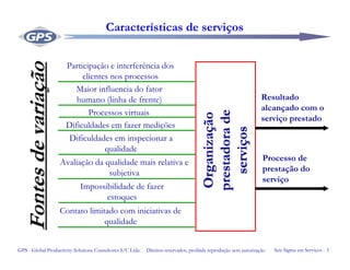 Seis Sigma em Serviços - 3GPS - Global Productivity Solutions Consultores S/C Ltda Direitos reservados, proibida reprodução sem autorização
Características de serviços
OrganizaOrganizaççãoão
prestadoradeprestadorade
serviserviççosos
Resultado
alcançado com o
serviço prestado
Processo de
prestação do
serviço
Processos virtuais
Participação e interferência dos
clientes nos processos
Impossibilidade de fazer
estoques
Avaliação da qualidade mais relativa e
subjetiva
Dificuldades em inspecionar a
qualidade
Dificuldades em fazer medições
Contato limitado com iniciativas de
qualidade
Maior influencia do fator
humano (linha de frente)
FontesdevariaFontesdevariaççãoão
 