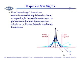 Seis Sigma em Serviços - 6GPS - Global Productivity Solutions Consultores S/C Ltda Direitos reservados, proibida reprodução sem autorização
O que é o Seis Sigma
Uma “metodologia” baseada no
entendimento dos requisitos do cliente,
na capacitação dos colaboradores em um
poderoso conjunto de ferramentas de
solução de problemas, focando resultados
financeiros.
Limite
Inferior
Limite
Superior
1σ
2σ
6σ 3σ
µ
 