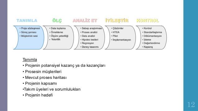 6 sigma analysis