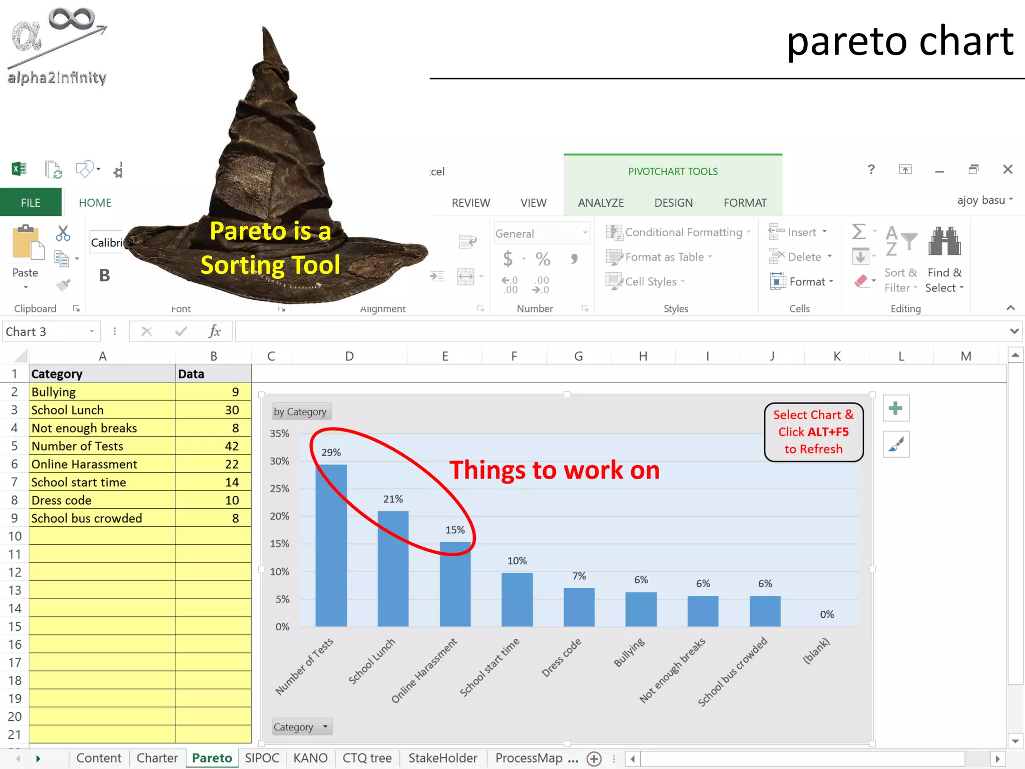 © alpha2infinity
pareto chart
Pareto is a
Sorting Tool
Things to work on
 