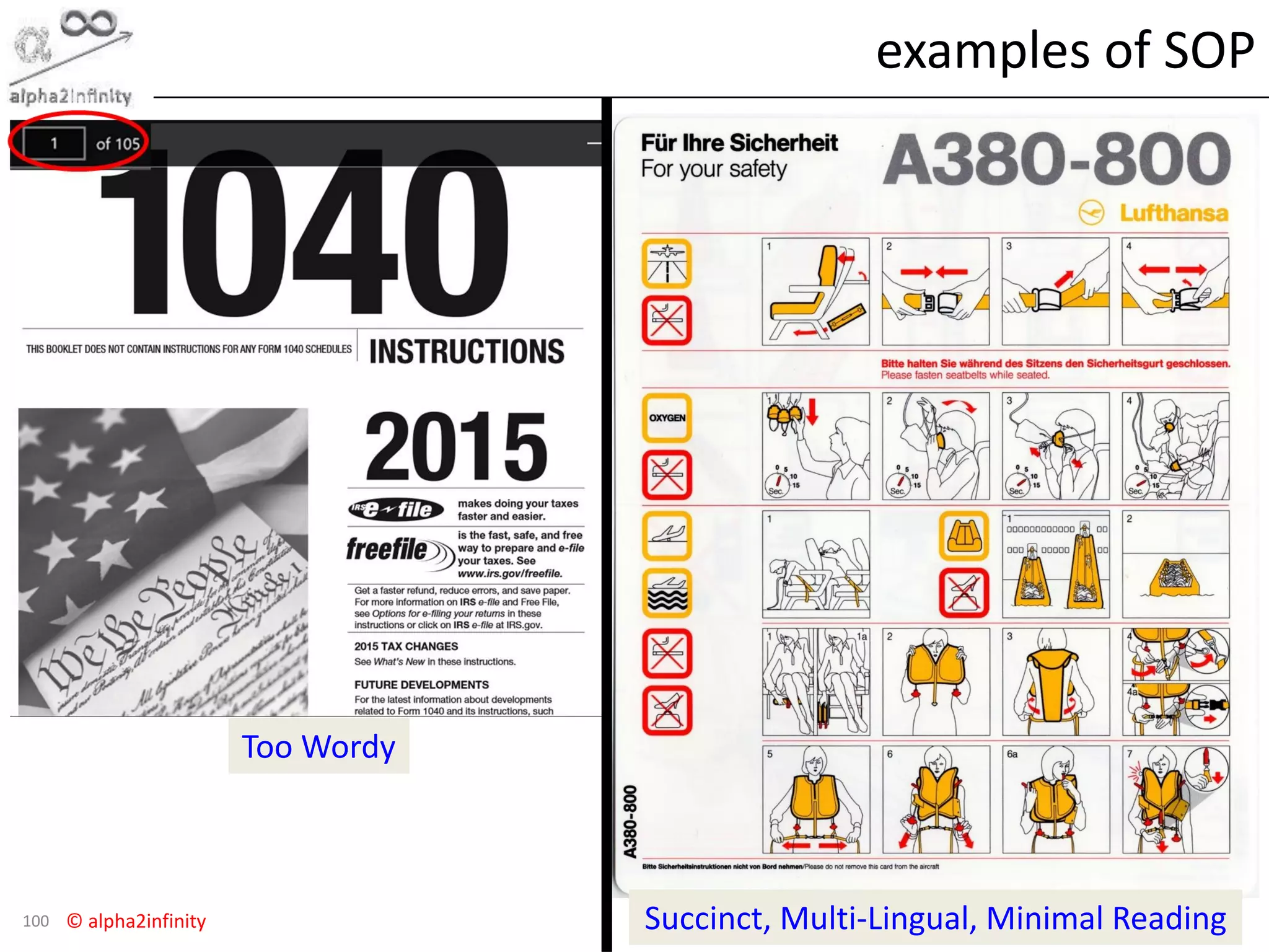 © alpha2infinity
examples of SOP
100
Too Wordy
Succinct, Multi-Lingual, Minimal Reading
 
