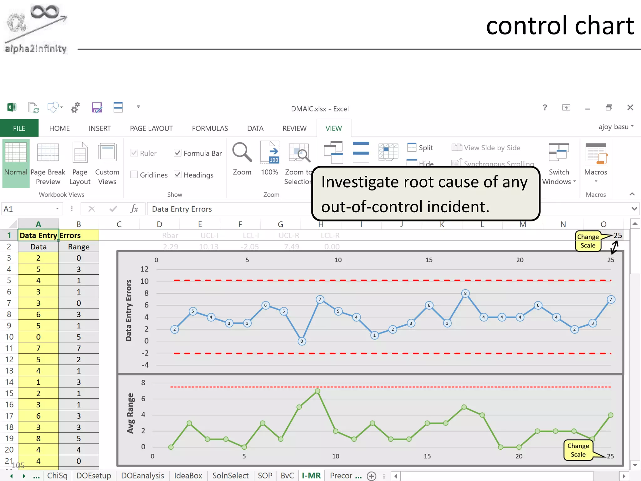 © alpha2infinity
control chart
105
Investigate root cause of any
out-of-control incident.
 