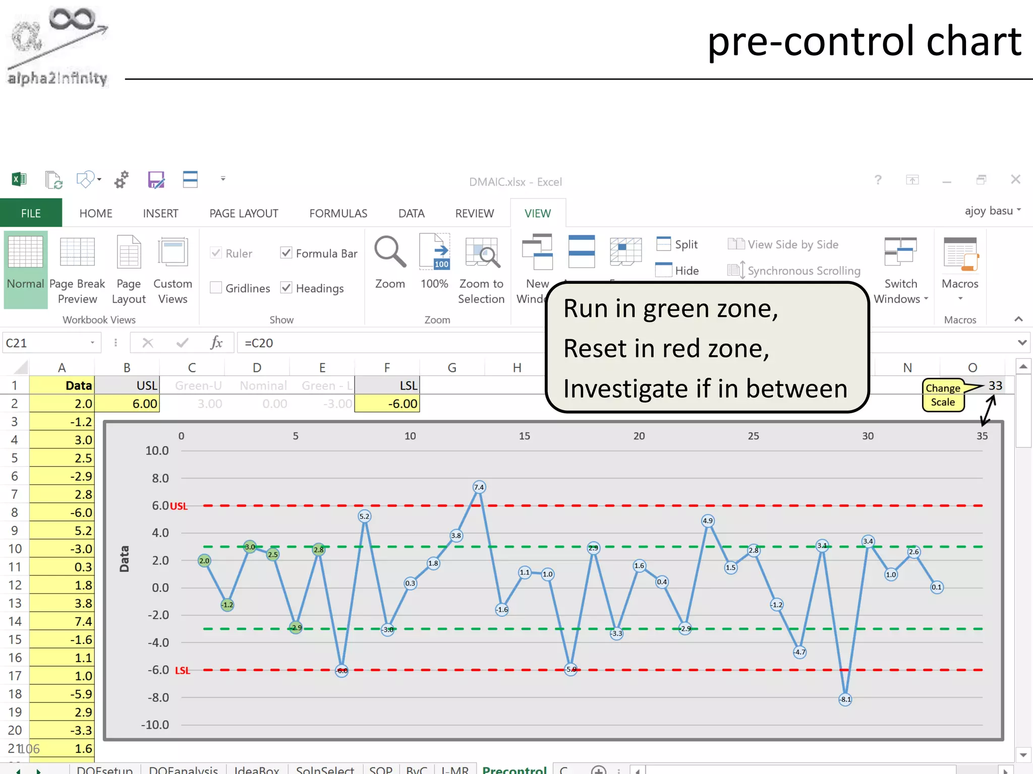 © alpha2infinity
pre-control chart
106
Run in green zone,
Reset in red zone,
Investigate if in between
 