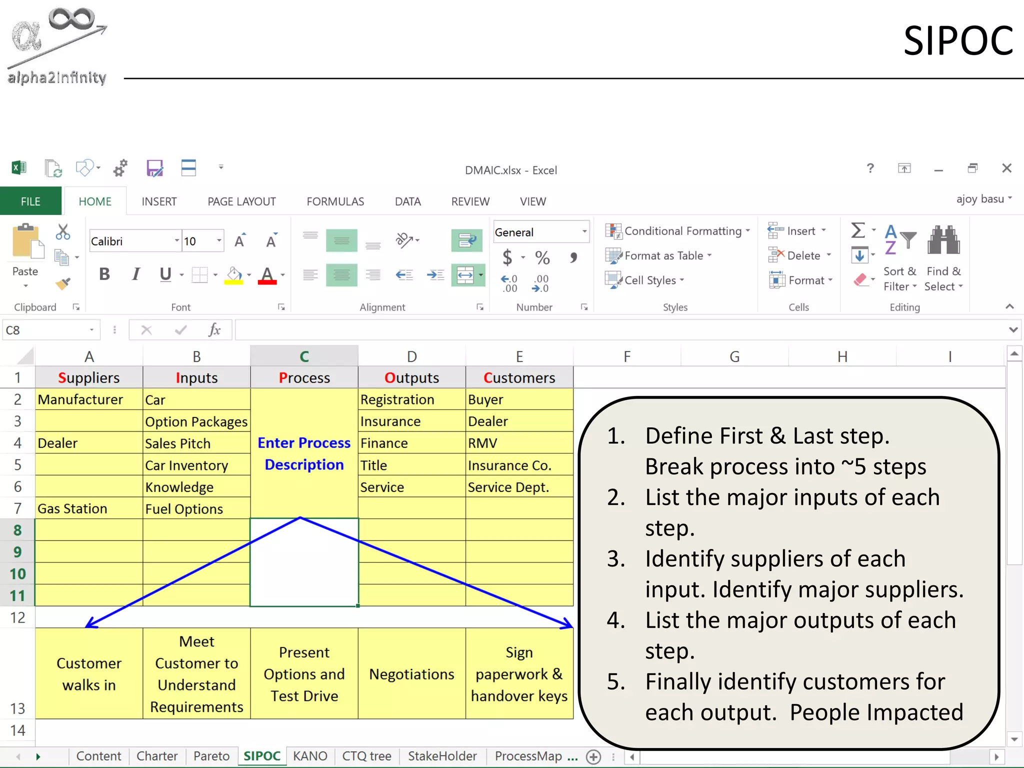 © alpha2infinity
SIPOC
1. Define First & Last step.
Break process into ~5 steps
2. List the major inputs of each
step.
3. Identify suppliers of each
input. Identify major suppliers.
4. List the major outputs of each
step.
5. Finally identify customers for
each output. People Impacted
 