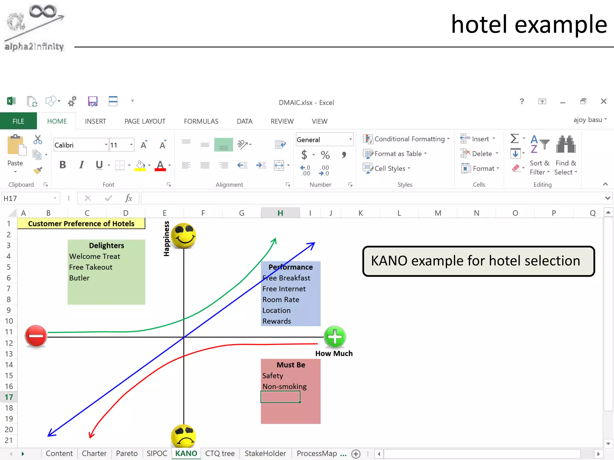 © alpha2infinity
hotel example
18
KANO example for hotel selection
 