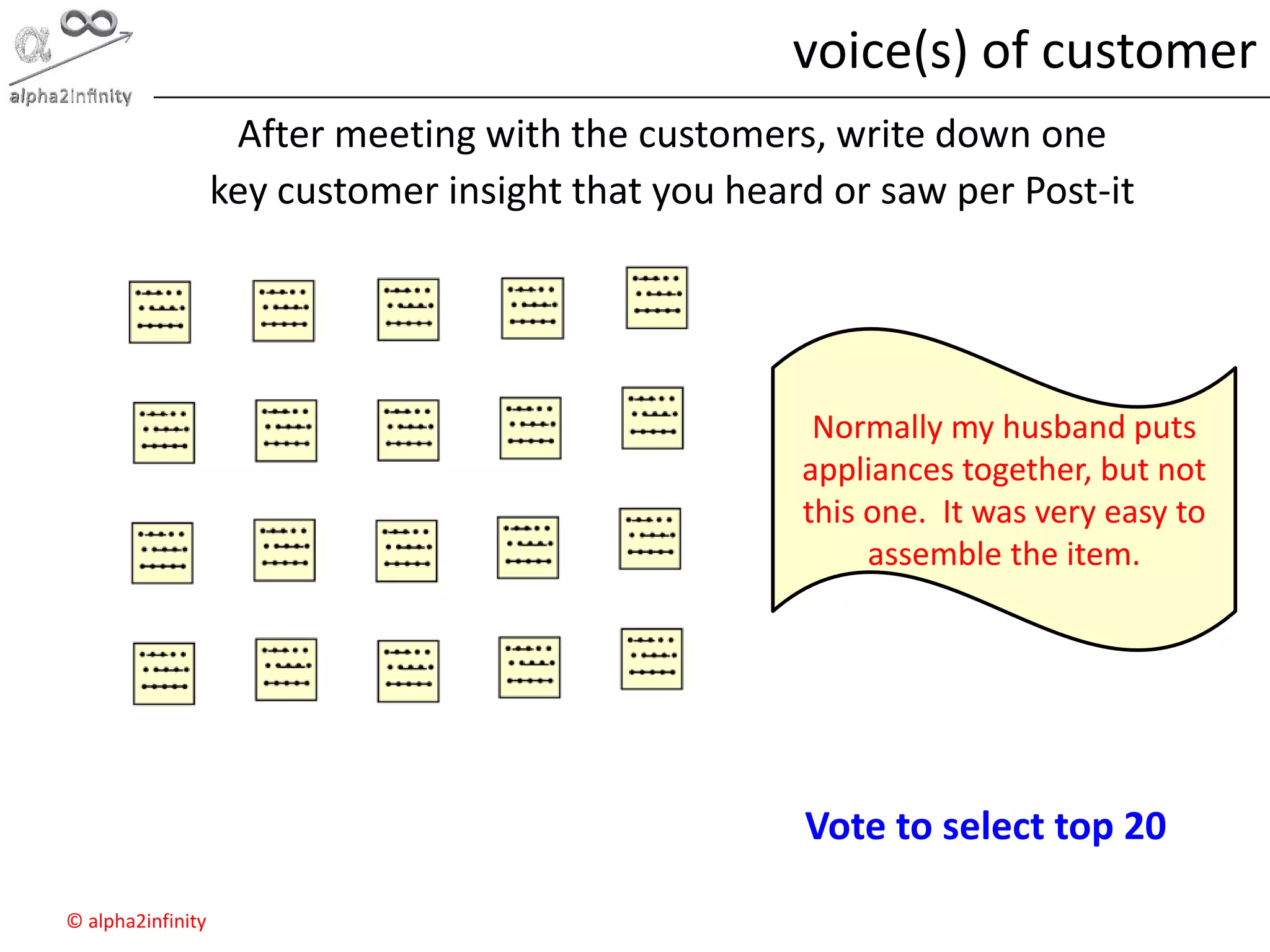© alpha2infinity
voice(s) of customer
Normally my husband puts
appliances together, but not
this one. It was very easy to
assemble the item.
After meeting with the customers, write down one
key customer insight that you heard or saw per Post-it
Vote to select top 20
 