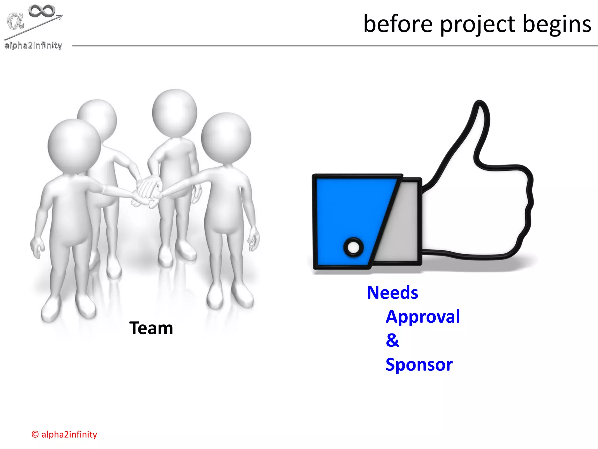 © alpha2infinity
before project begins
Needs
Approval
&
Sponsor
Team
 