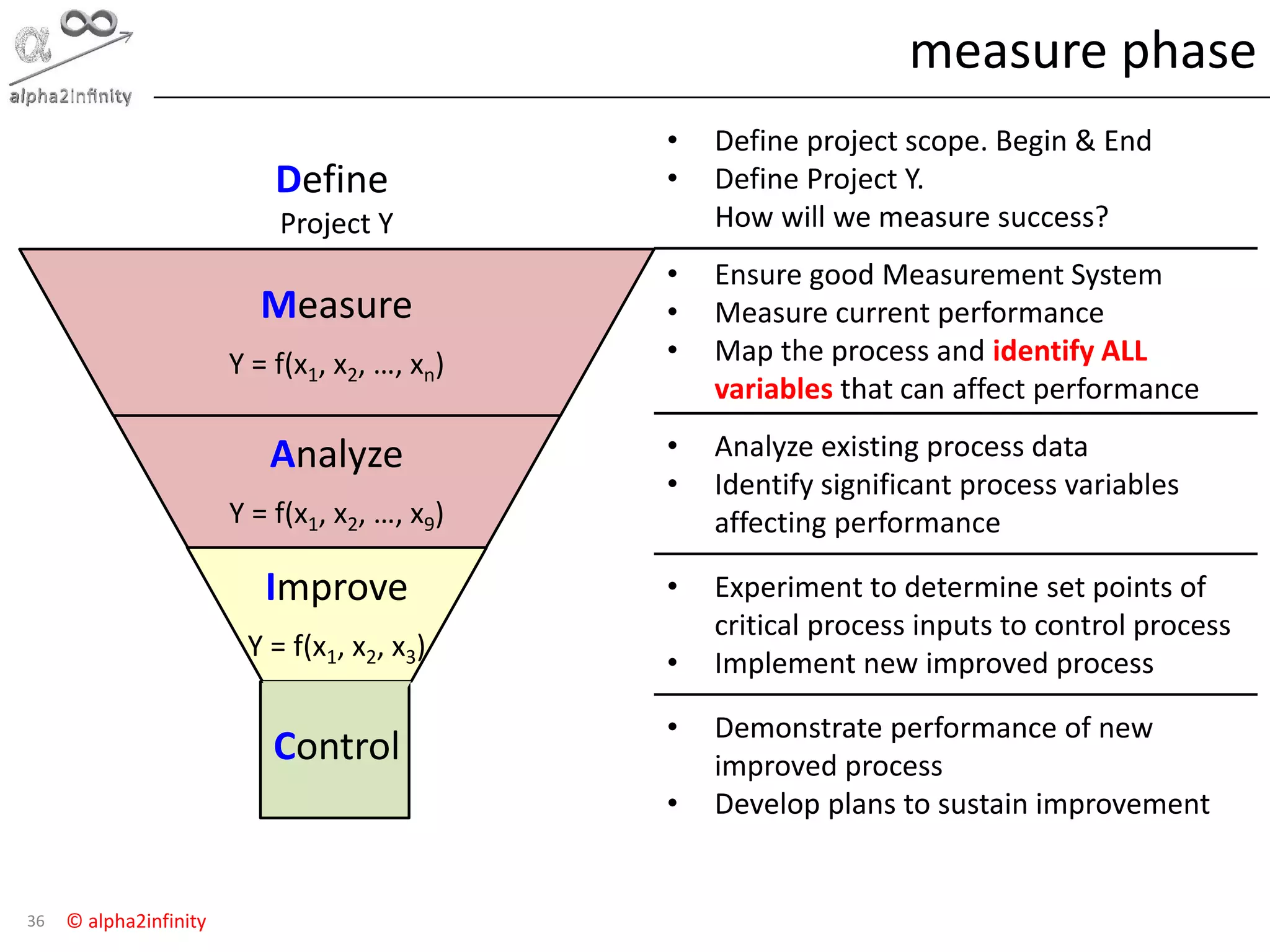 © alpha2infinity
measure phase
36
Measure
Y = f(x1, x2, …, xn)
Analyze
Y = f(x1, x2, …, x9)
Improve
Y = f(x1, x2, x3)
Control
Define
Project Y
• Define project scope. Begin & End
• Define Project Y.
How will we measure success?
• Ensure good Measurement System
• Measure current performance
• Map the process and identify ALL
variables that can affect performance
• Analyze existing process data
• Identify significant process variables
affecting performance
• Experiment to determine set points of
critical process inputs to control process
• Implement new improved process
• Demonstrate performance of new
improved process
• Develop plans to sustain improvement
 