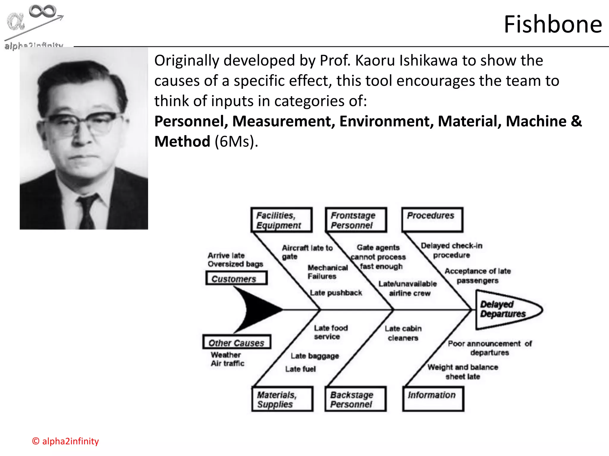 © alpha2infinity
Fishbone
Originally developed by Prof. Kaoru Ishikawa to show the
causes of a specific effect, this tool encourages the team to
think of inputs in categories of:
Personnel, Measurement, Environment, Material, Machine &
Method (6Ms).
 