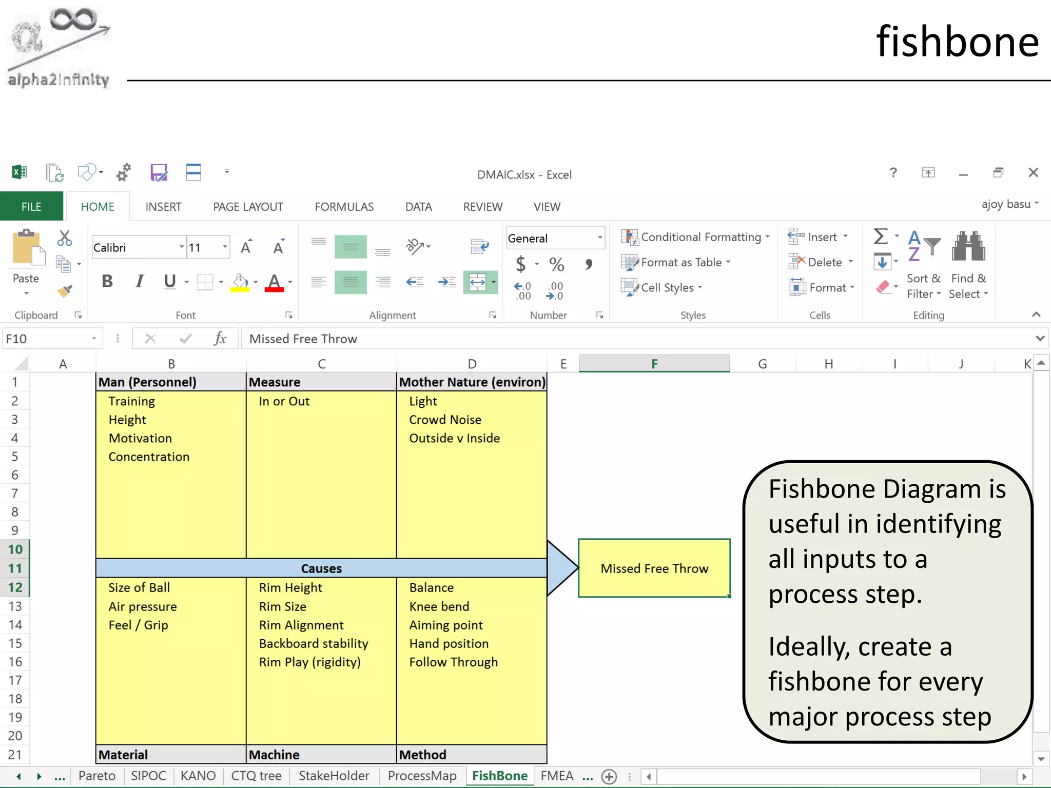 © alpha2infinity
fishbone
41
Fishbone Diagram is
useful in identifying
all inputs to a
process step.
Ideally, create a
fishbone for every
major process step
 