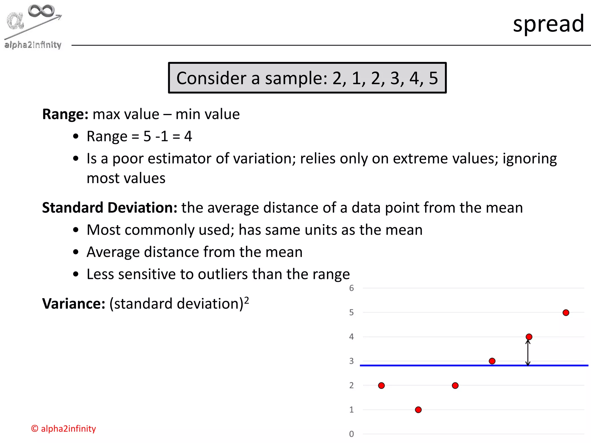 © alpha2infinity
spread
Range: max value – min value
• Range = 5 -1 = 4
• Is a poor estimator of variation; relies only on extreme values; ignoring
most values
Standard Deviation: the average distance of a data point from the mean
• Most commonly used; has same units as the mean
• Average distance from the mean
• Less sensitive to outliers than the range
Variance: (standard deviation)2
Consider a sample: 2, 1, 2, 3, 4, 5
 