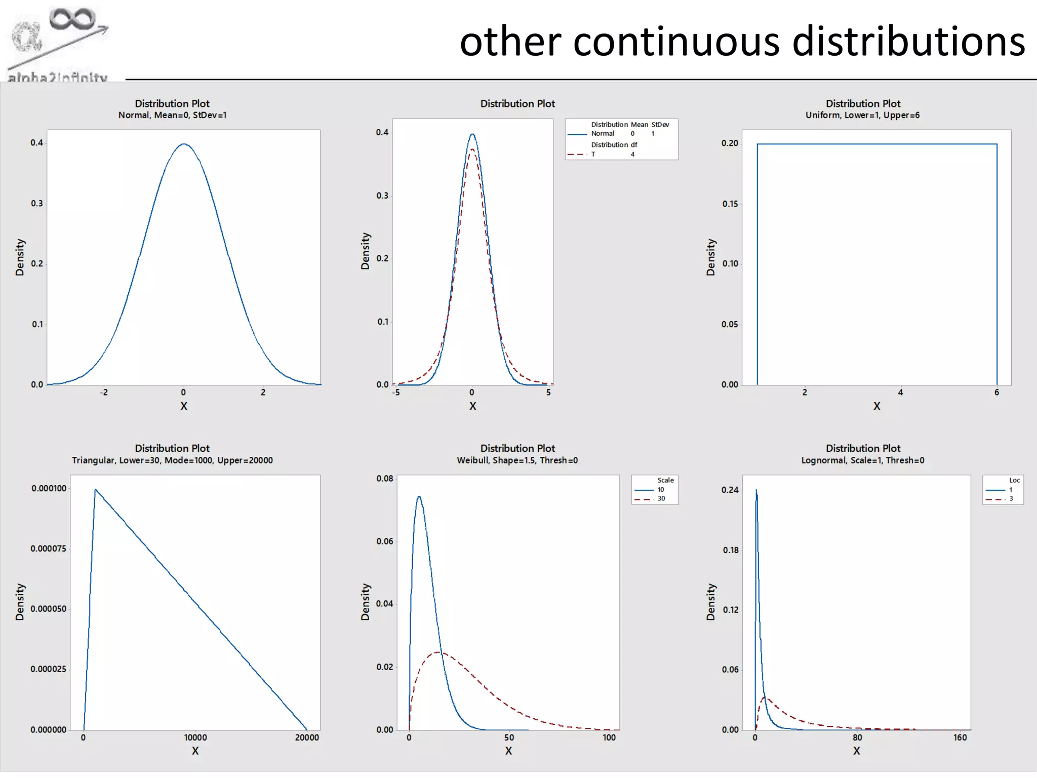 © alpha2infinity
other continuous distributions
55
 