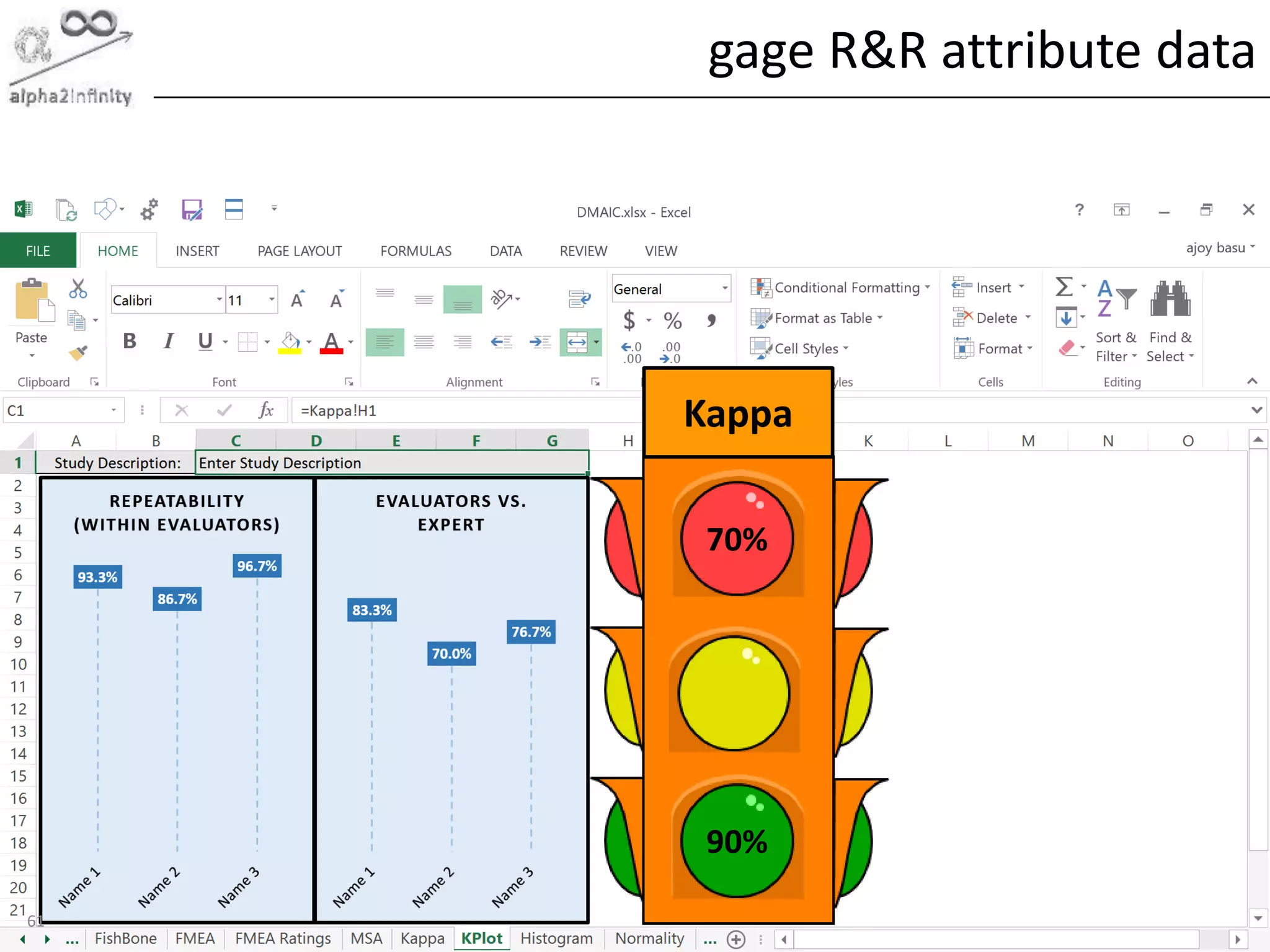 © alpha2infinity
gage R&R attribute data
61
70%
90%
Kappa
 