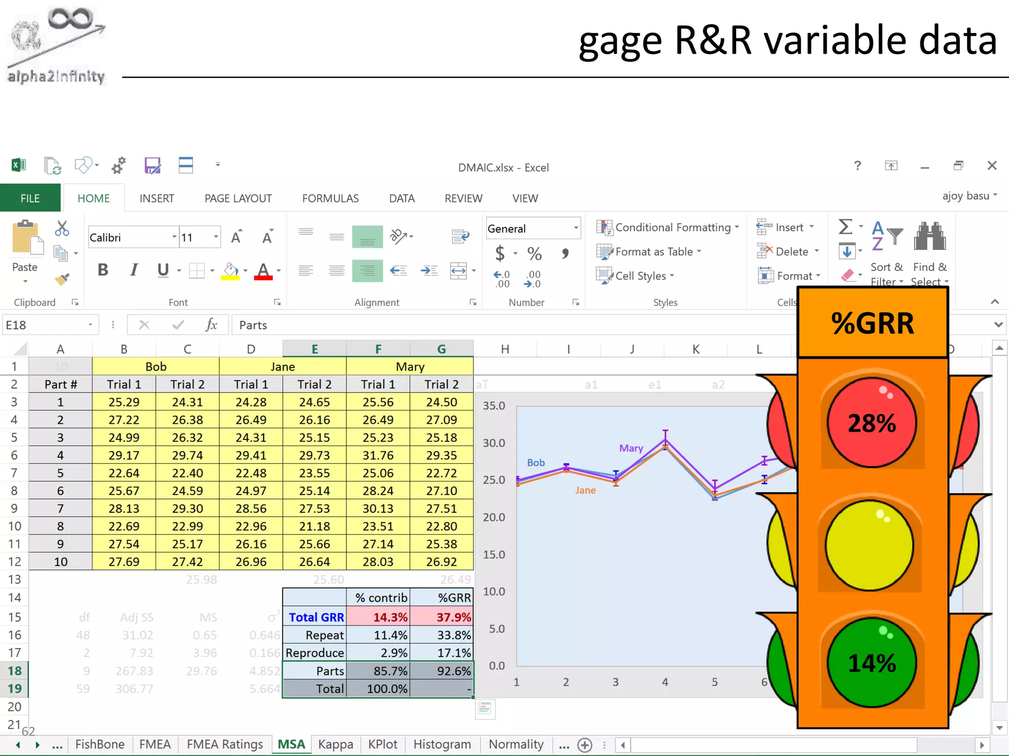 © alpha2infinity
gage R&R variable data
62
28%
14%
%GRR
 