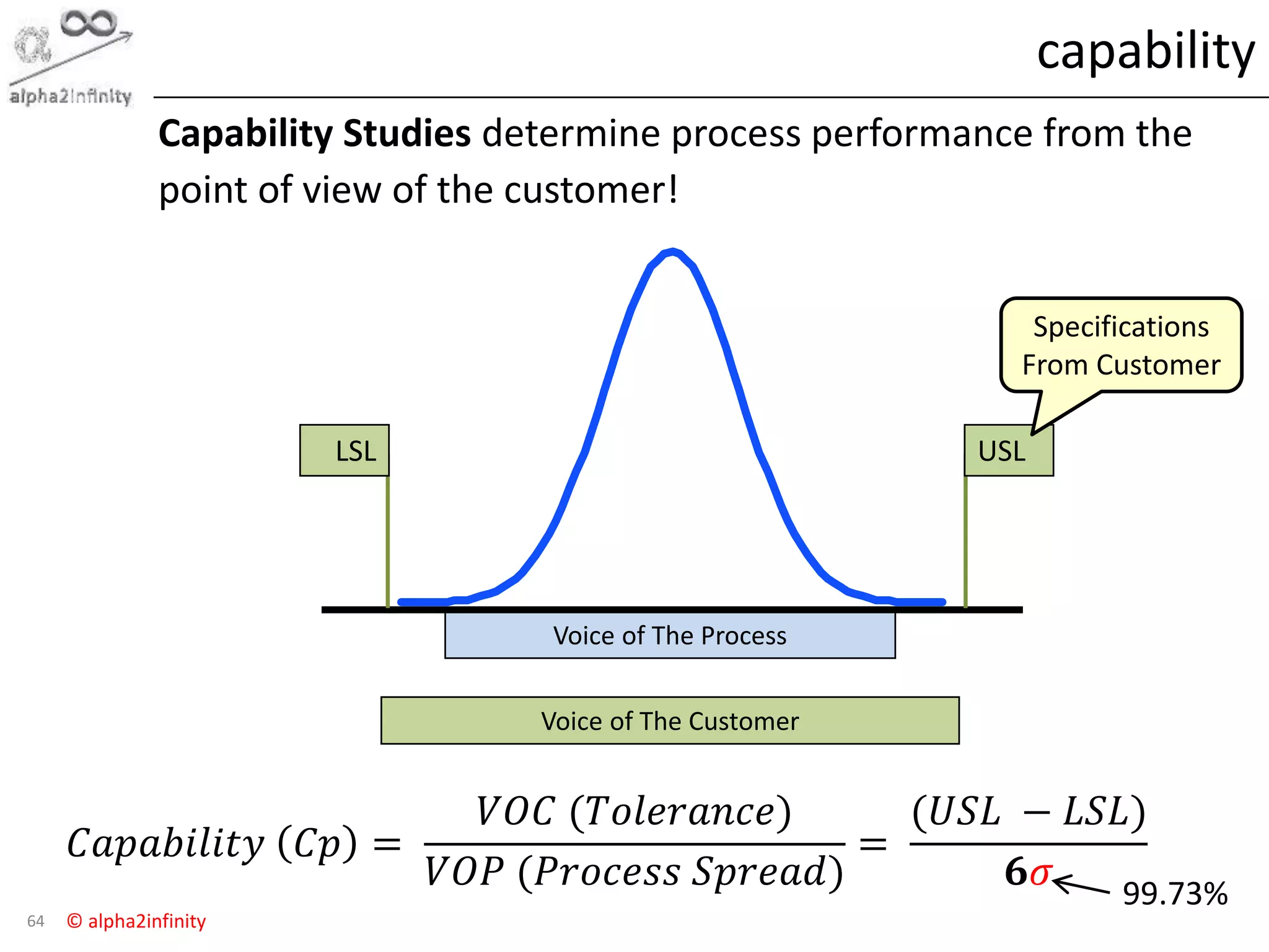 © alpha2infinity
capability
64
Capability Studies determine process performance from the
point of view of the customer!
Voice of The Process
Voice of The Customer
1USLLSL
Specifications
From Customer
𝐶𝑎𝑝𝑎𝑏𝑖𝑙𝑖𝑡𝑦 𝐶𝑝 =
𝑉𝑂𝐶 (𝑇𝑜𝑙𝑒𝑟𝑎𝑛𝑐𝑒)
𝑉𝑂𝑃 (𝑃𝑟𝑜𝑐𝑒𝑠𝑠 𝑆𝑝𝑟𝑒𝑎𝑑)
=
(𝑈𝑆𝐿 − 𝐿𝑆𝐿)
𝟔𝜎 99.73%
 