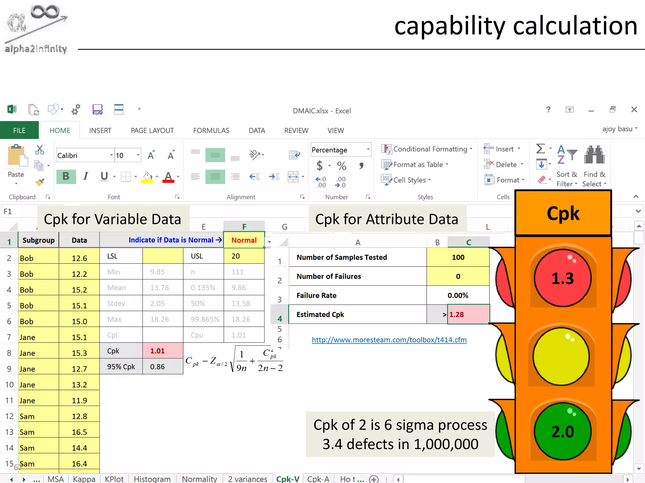 © alpha2infinity
capability calculation
67
Cpk for Attribute Data
1.3
2.0
Cpk
Cpk of 2 is 6 sigma process
3.4 defects in 1,000,000
Cpk for Variable Data
 
