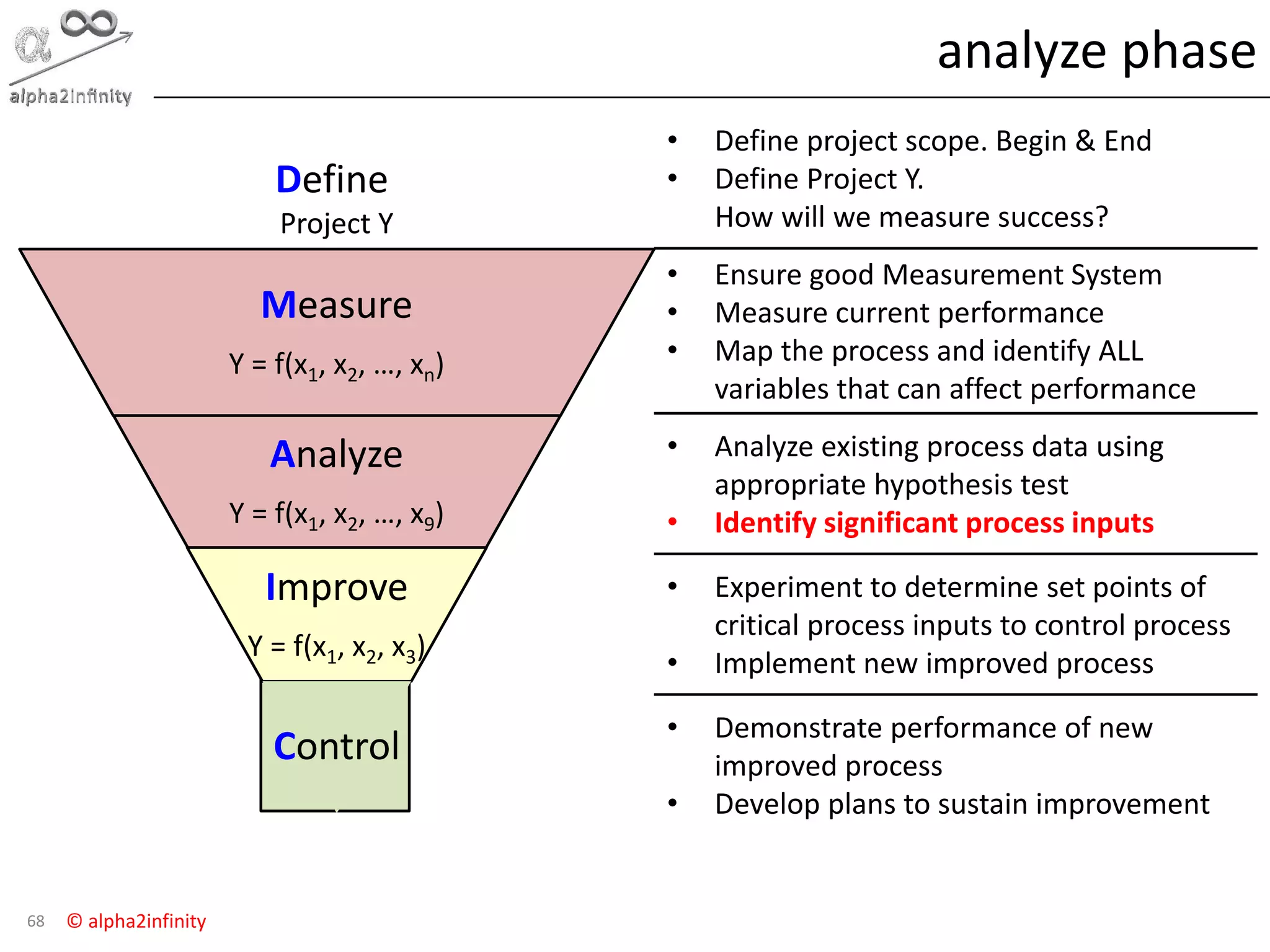 © alpha2infinity
analyze phase
68
Measure
Y = f(x1, x2, …, xn)
Analyze
Y = f(x1, x2, …, x9)
Improve
Y = f(x1, x2, x3)
Control
Define
Project Y
• Define project scope. Begin & End
• Define Project Y.
How will we measure success?
• Ensure good Measurement System
• Measure current performance
• Map the process and identify ALL
variables that can affect performance
• Analyze existing process data using
appropriate hypothesis test
• Identify significant process inputs
• Experiment to determine set points of
critical process inputs to control process
• Implement new improved process
• Demonstrate performance of new
improved process
• Develop plans to sustain improvement
 