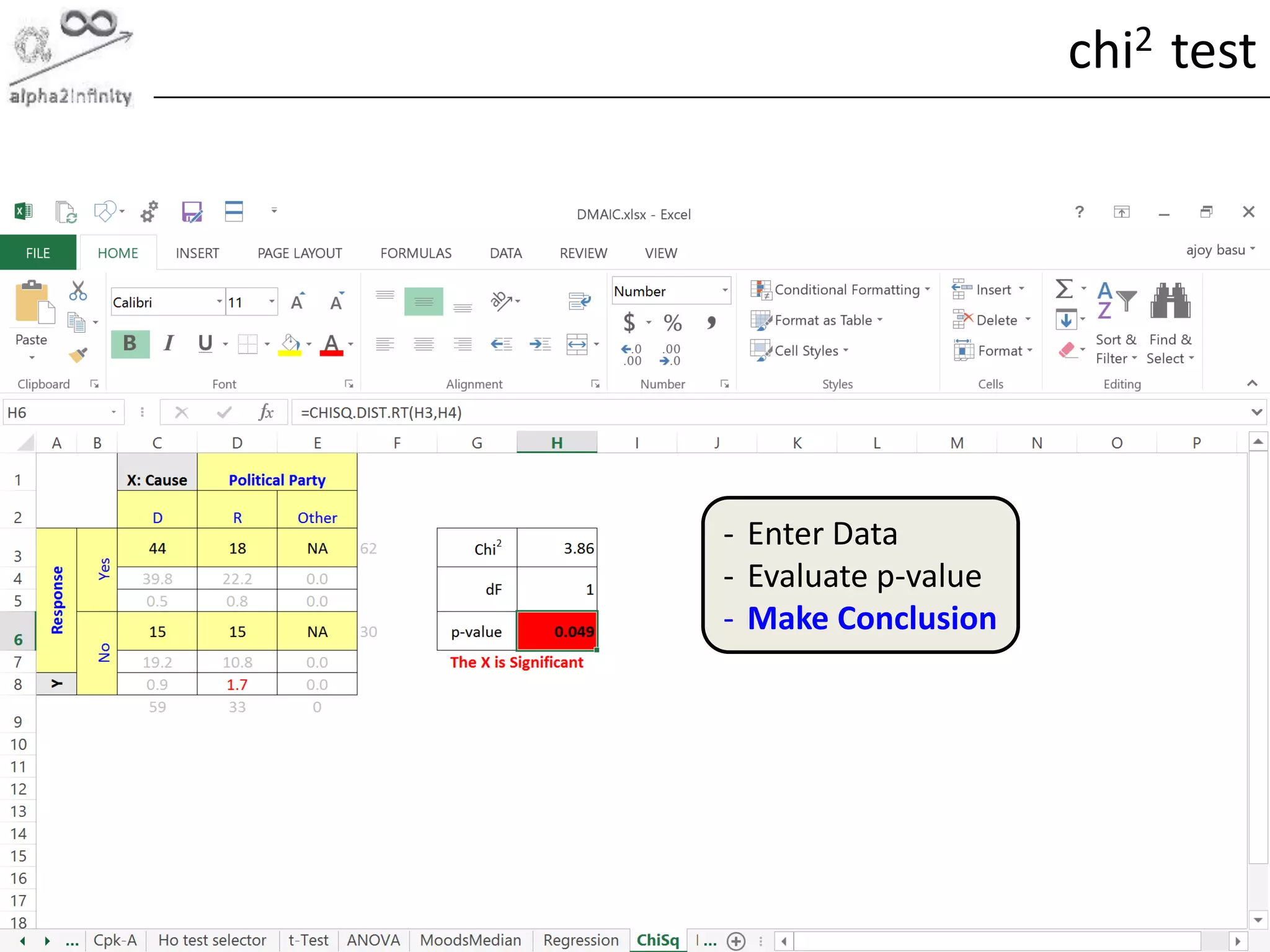 © alpha2infinity
chi2 test
- Enter Data
- Evaluate p-value
- Make Conclusion
 