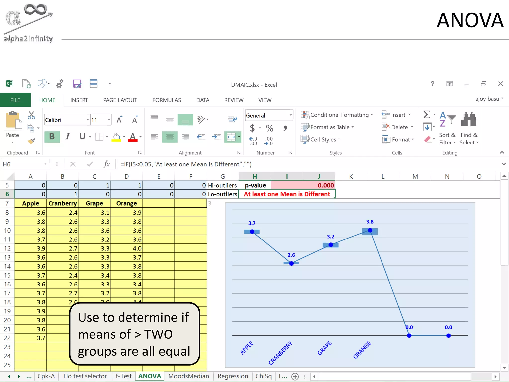 © alpha2infinity
ANOVA
80
Use to determine if
means of > TWO
groups are all equal
 