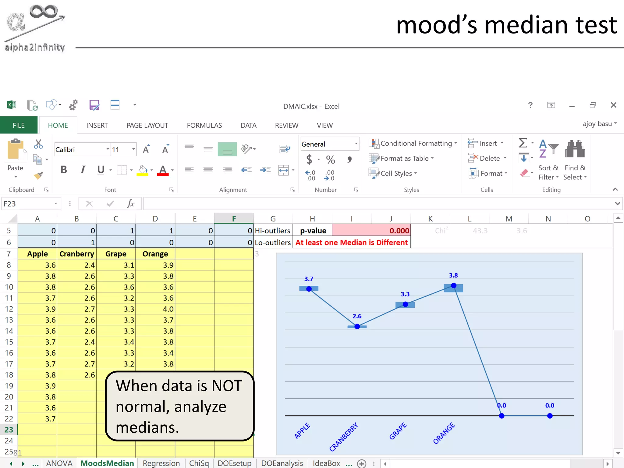 © alpha2infinity
mood’s median test
81
When data is NOT
normal, analyze
medians.
 