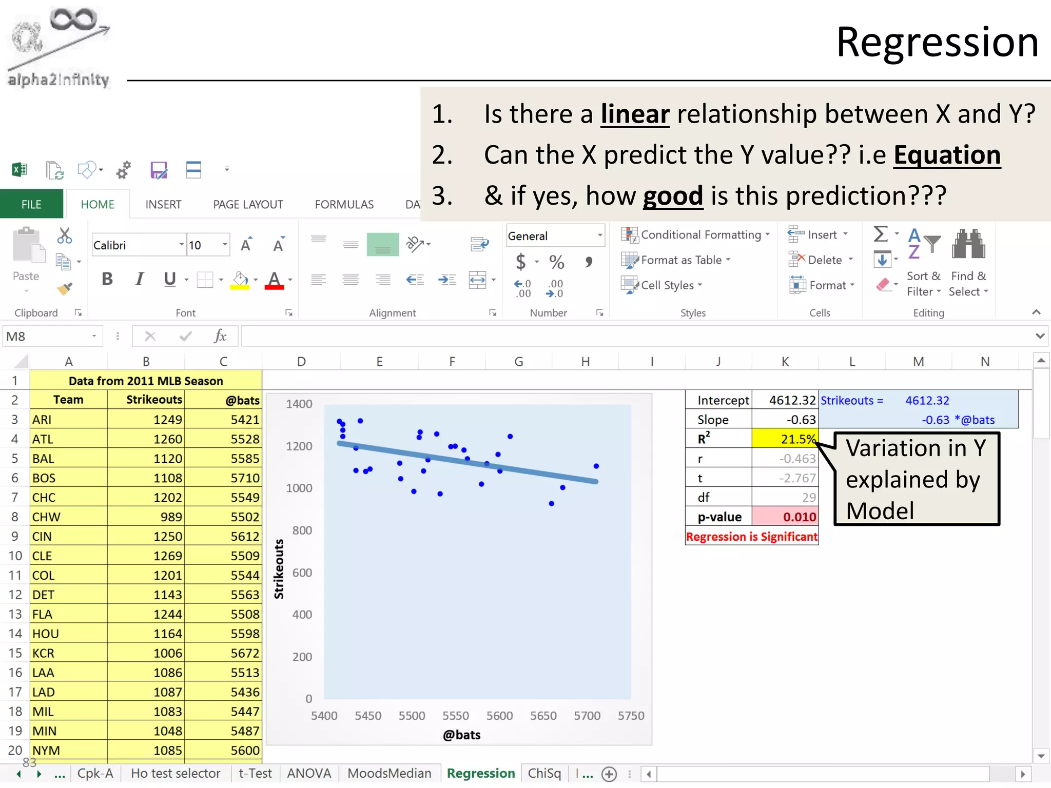 © alpha2infinity
Regression
83
Variation in Y
explained by
Model
1. Is there a linear relationship between X and Y?
2. Can the X predict the Y value?? i.e Equation
3. & if yes, how good is this prediction???
 