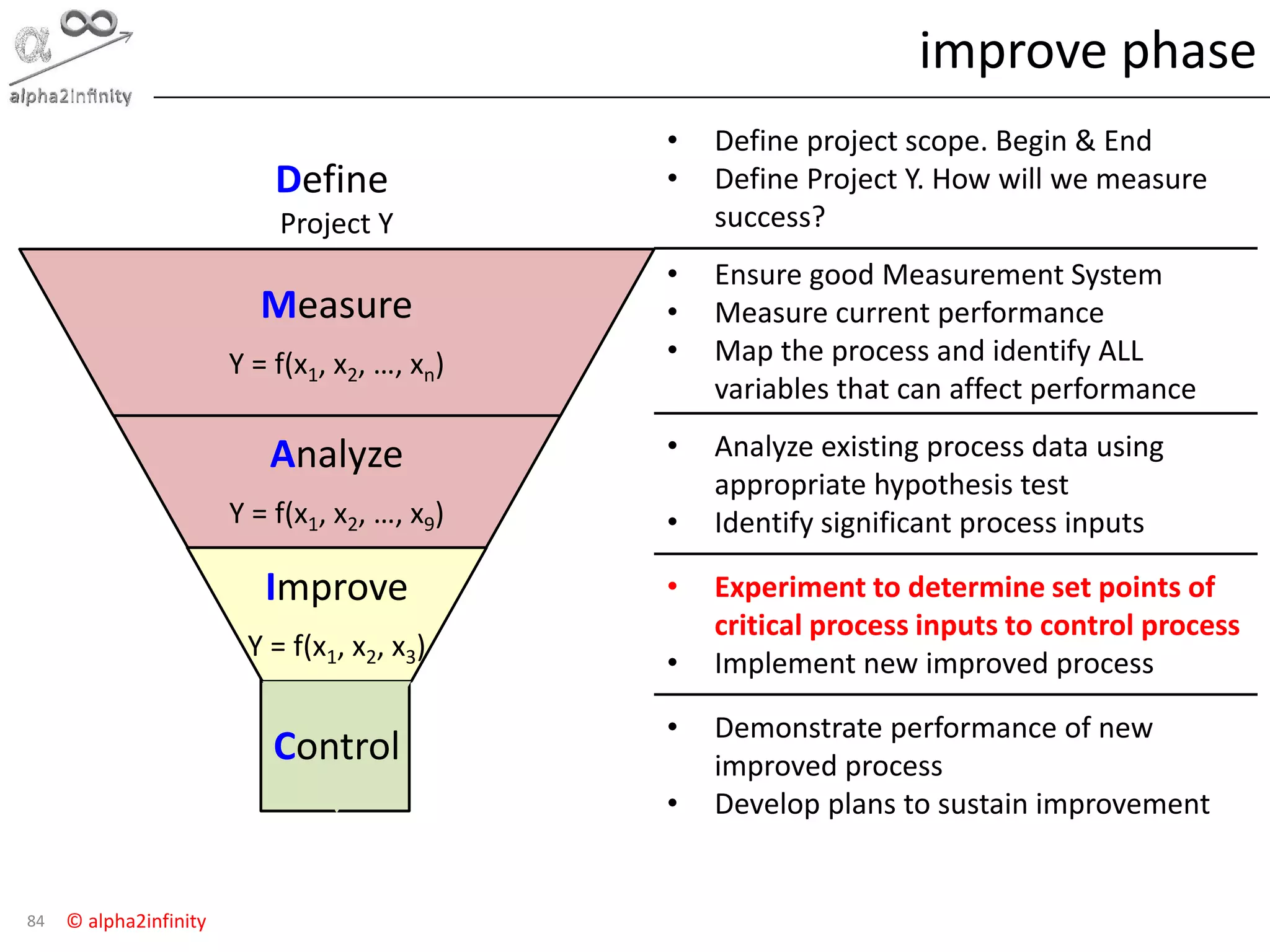 © alpha2infinity
improve phase
84
Measure
Y = f(x1, x2, …, xn)
Analyze
Y = f(x1, x2, …, x9)
Improve
Y = f(x1, x2, x3)
Control
Define
Project Y
• Define project scope. Begin & End
• Define Project Y. How will we measure
success?
• Ensure good Measurement System
• Measure current performance
• Map the process and identify ALL
variables that can affect performance
• Analyze existing process data using
appropriate hypothesis test
• Identify significant process inputs
• Experiment to determine set points of
critical process inputs to control process
• Implement new improved process
• Demonstrate performance of new
improved process
• Develop plans to sustain improvement
 