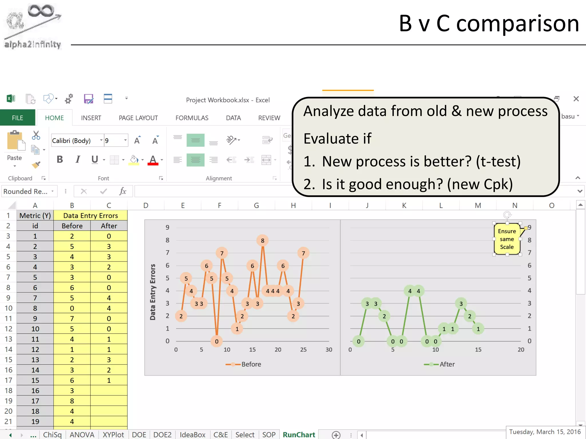 © alpha2infinity
B v C comparison
98
Analyze data from old & new process
Evaluate if
1. New process is better? (t-test)
2. Is it good enough? (new Cpk)
 