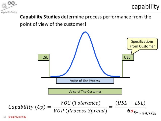 Problem Solving using Six Sigma