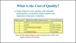 4
What is the Cost of Quality?
 Goal: Improve cost, quality, and schedule
performance via process improvement and
reduction of process variations.
Sigma Level Defects Per Million Opportunities Cost of Quality
2 308,537 (Noncompetitive companies) N/A
3 66,807 25-40% of sales
4 6,210 (Industry average) 15-25% of sales
5 233 5-15% of sales
6 3.4 (World Class) 1% of sales
Note: Each sigma improvement represents a 10% net
improvement in income.
 