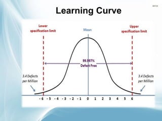 Learning Curve
 