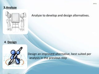 3.Analyze
Analyze to develop and design alternatives.
4. Design
Design an improved alternative, best suited per
analysis in the previous step
 