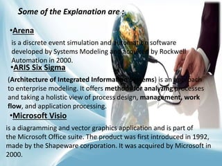 Some of the Explanation are :
•Arena
is a discrete event simulation and automation software
developed by Systems Modeling and acquired by Rockwell
Automation in 2000.
•ARIS Six Sigma
(Architecture of Integrated Information Systems) is an approach
to enterprise modeling. It offers methods for analyzing processes
and taking a holistic view of process design, management, work
flow, and application processing.
•Microsoft Visio
is a diagramming and vector graphics application and is part of
the Microsoft Office suite. The product was first introduced in 1992,
made by the Shapeware corporation. It was acquired by Microsoft in
2000.
 