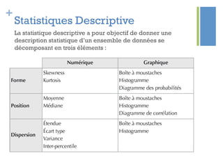 +
Statistiques Descriptive
La statistique descriptive a pour objectif de donner une
description statistique d’un ensemble de données se
décomposant en trois éléments :
 