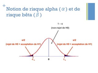 +
Notion de risque alpha (α) et de
risque bêta (β)
n 
 